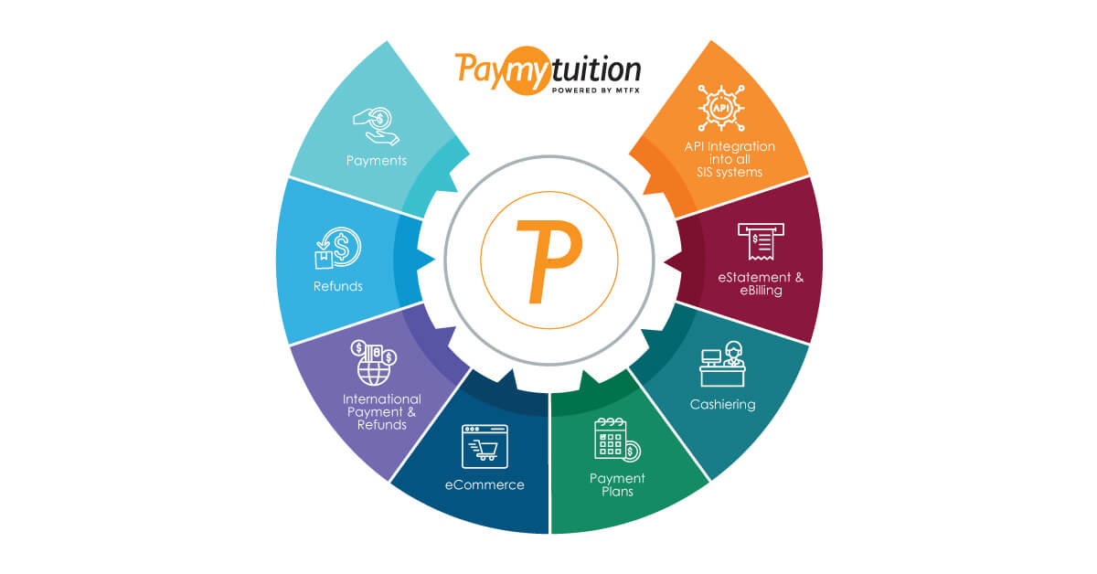 PayMyTuition Expands Solution Set to include Tuition Management and Campus Commerce